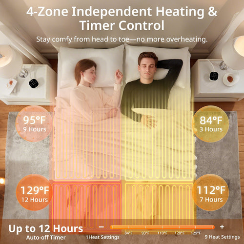 Heated Mattress Pad Queen with Dual Controls | Sherpa Electric Mattress Pad, Dual Zone Bed Warmer, Deep Pocket